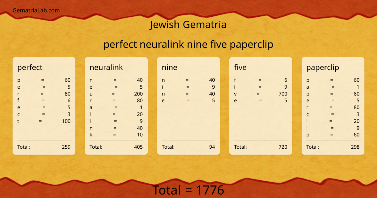 perfect neuralink nine five paperclip in jewish Gematria